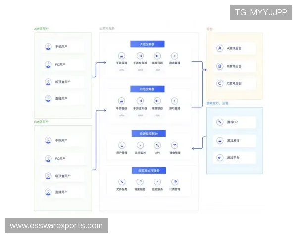开云最新版本详细介绍，提升玩家游戏体验的最新功能和优化措施